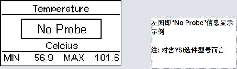 温度测量超范围提示界面 温度测量超范围提示界面