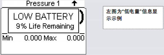 低电量显示 低电量显示