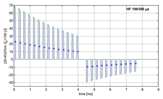 除颤仪除颤波形 除颤仪除颤波形