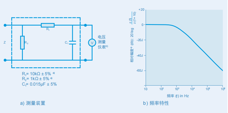 IEC 60601 人体网络/测量装置 IEC 60601 人体网络/测量装置